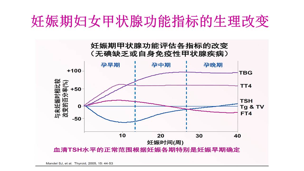 【连载】3妊娠合并甲状腺功能减退的诊治进展-甲状腺疾病的内科治疗