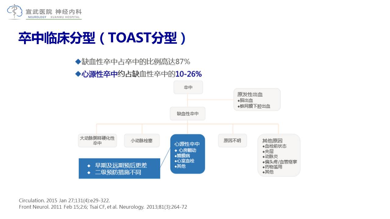 【连载】2心源性卒中的诊断和二级预防-常见脑血管疾病的诊疗思路探讨