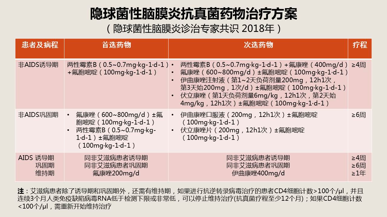 【连载】4新型隐球菌性脑膜炎的临床诊治-常见传染病的临床诊治策略