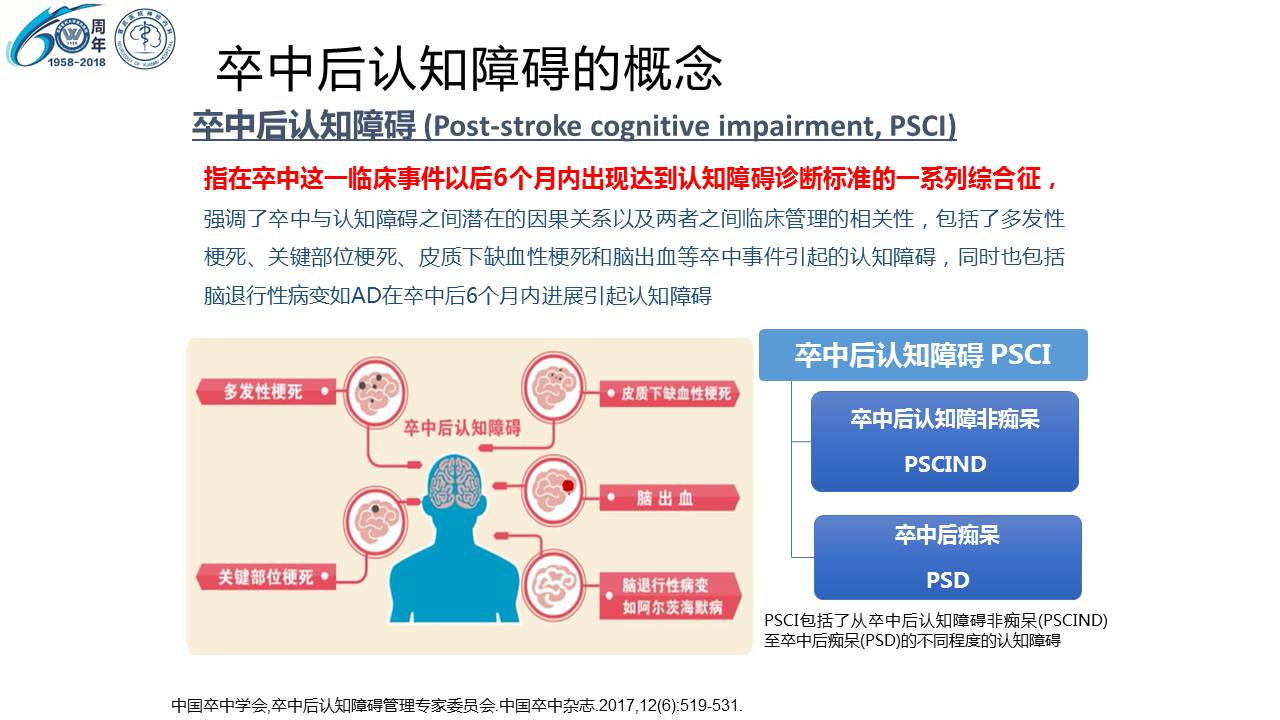 【连载】1卒中后认知障碍管理的理论与实践-常见脑血管疾病的诊疗思路