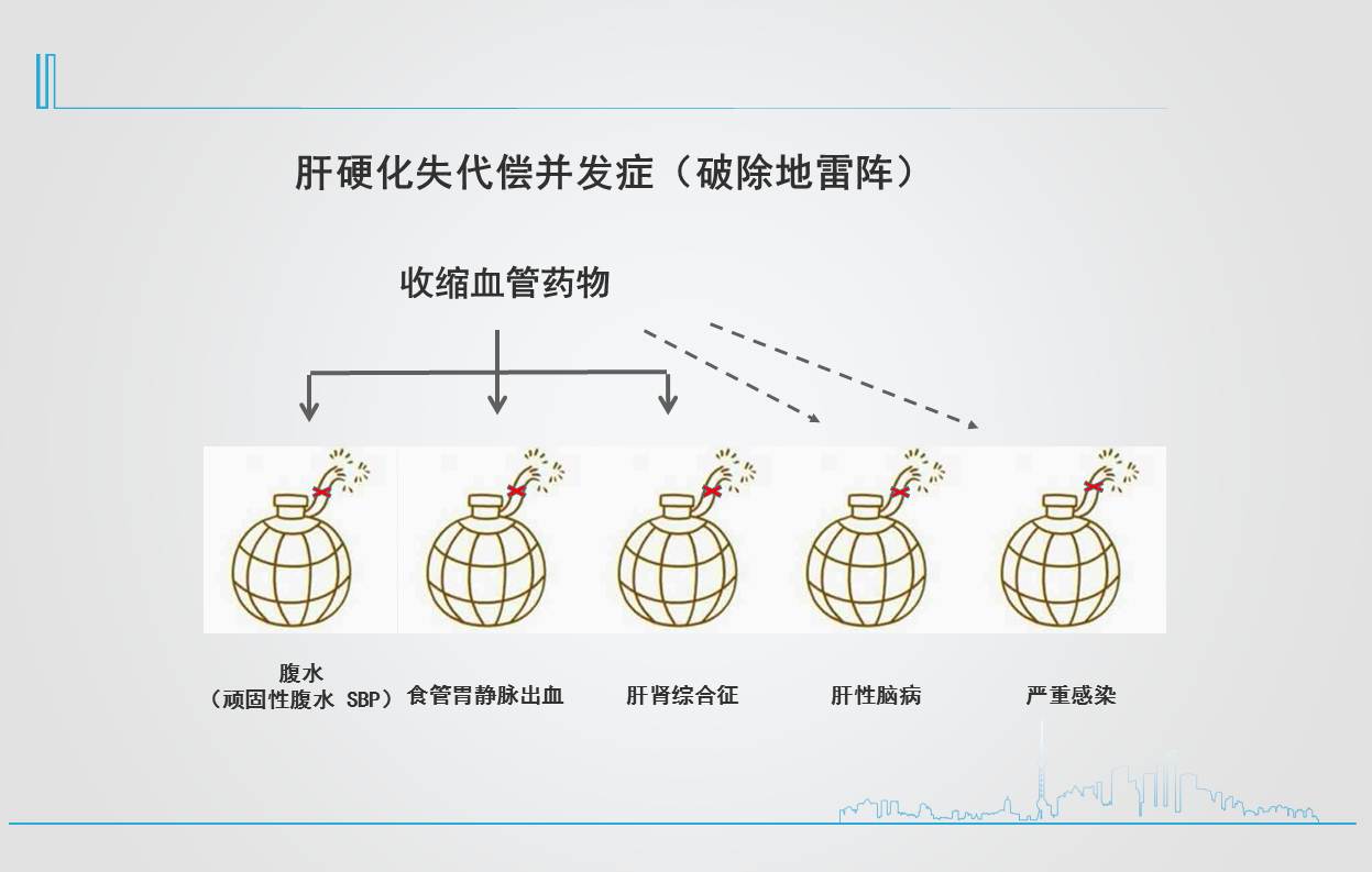 連載3肝硬化失代償門脈高壓食管胃靜脈曲張出血臨床治療進展肝硬化失