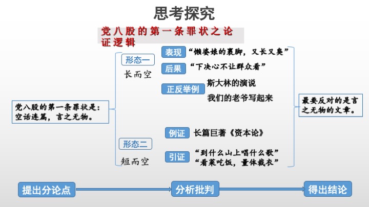 【连载】《反对党八股》-高中语文-统编版2019-上册