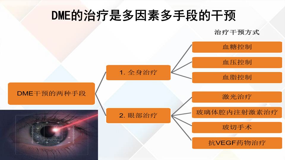 连载22017年ada糖尿病视网膜病变解读2型糖尿病防治指南要点解读