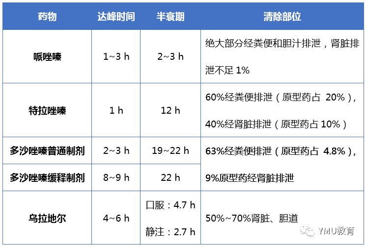 α受体阻滞剂(唑嗪类)降压药,各药特点及使用注意事项