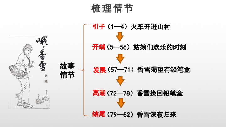 哦香雪ppt优秀课件图片